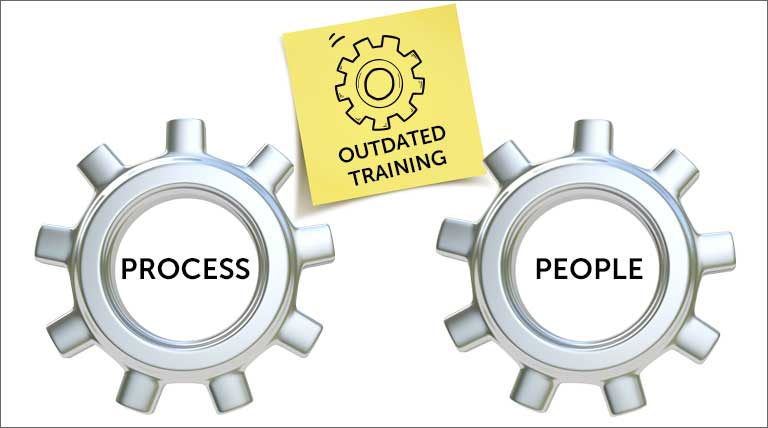 Process and people gears connected by a post-it note with an illustration of a gear on it labeled outdated training